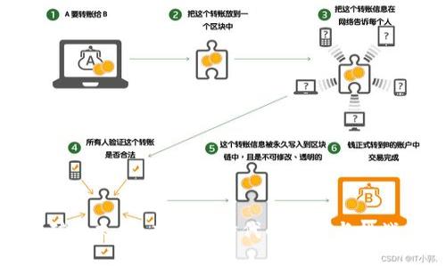 矿工末日：虚拟币时代的变迁与挑战